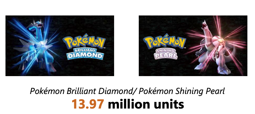 Pokémon Brilliant Diamond and Shining Pearl Already Playable at