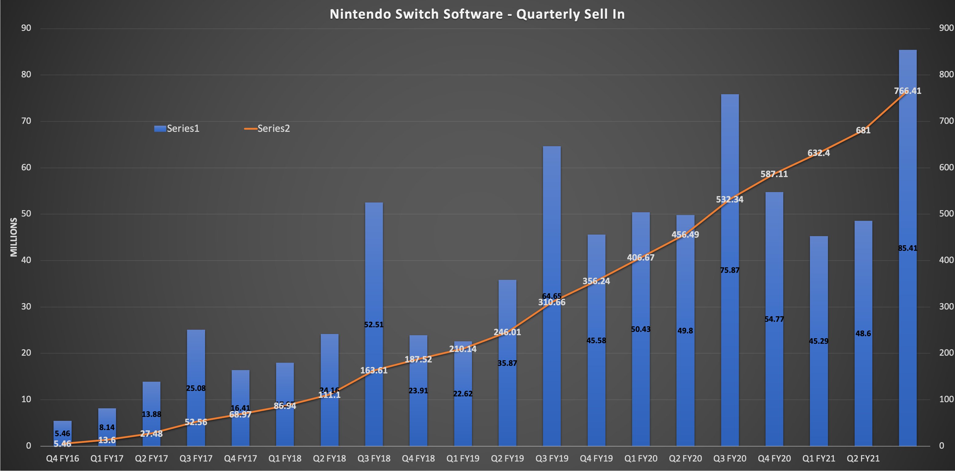 Nintendo switch software best sale sales