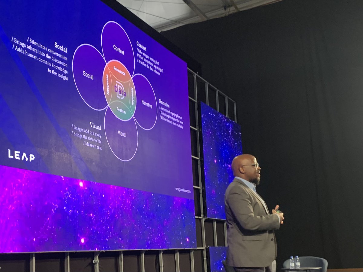Phil Baty (@phil_baty) on Twitter photo “Data needs to be accompanied by human intuition - human stories - to provide real value.”
Loving listening to <a href="/MikeBugembe/">Mike Bugembe</a> at #LEAP22 “Data needs to be accompanied by human intuition - human stories - to provide real value.”
Loving listening to <a href="/MikeBugembe/">Mike Bugembe</a> at #LEAP22