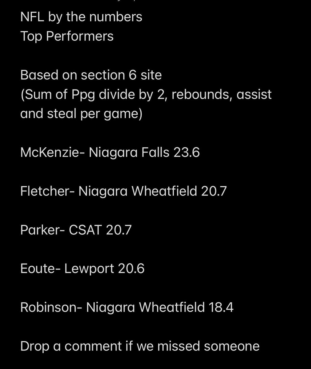 WNY Boy’s Varsity B-Ball tweet media