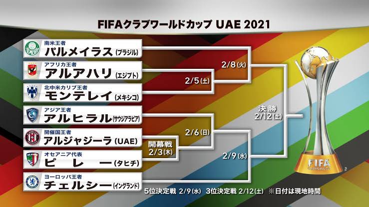 レッズ7 今日クラブw杯21開幕 日本時間の明日1 30に開幕戦キックオフ クラブw杯 クラブw杯21 Fifaクラブw杯21 Fifaクラブw杯 T Co Julwsdpjtq Twitter