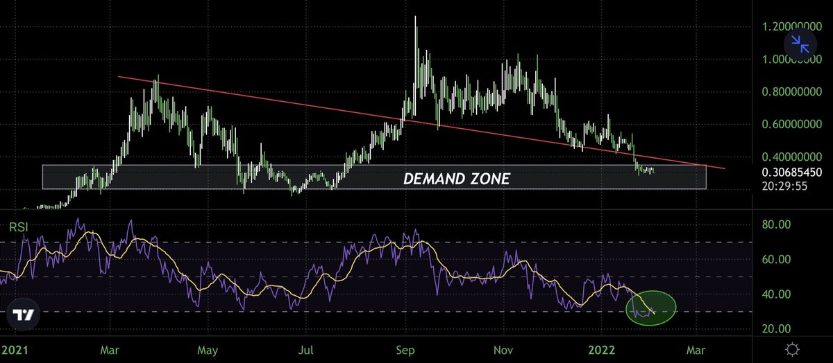 bradfordcrypto's tweet photo. $FET daily chart https://t.co/fkPGHBfPiu