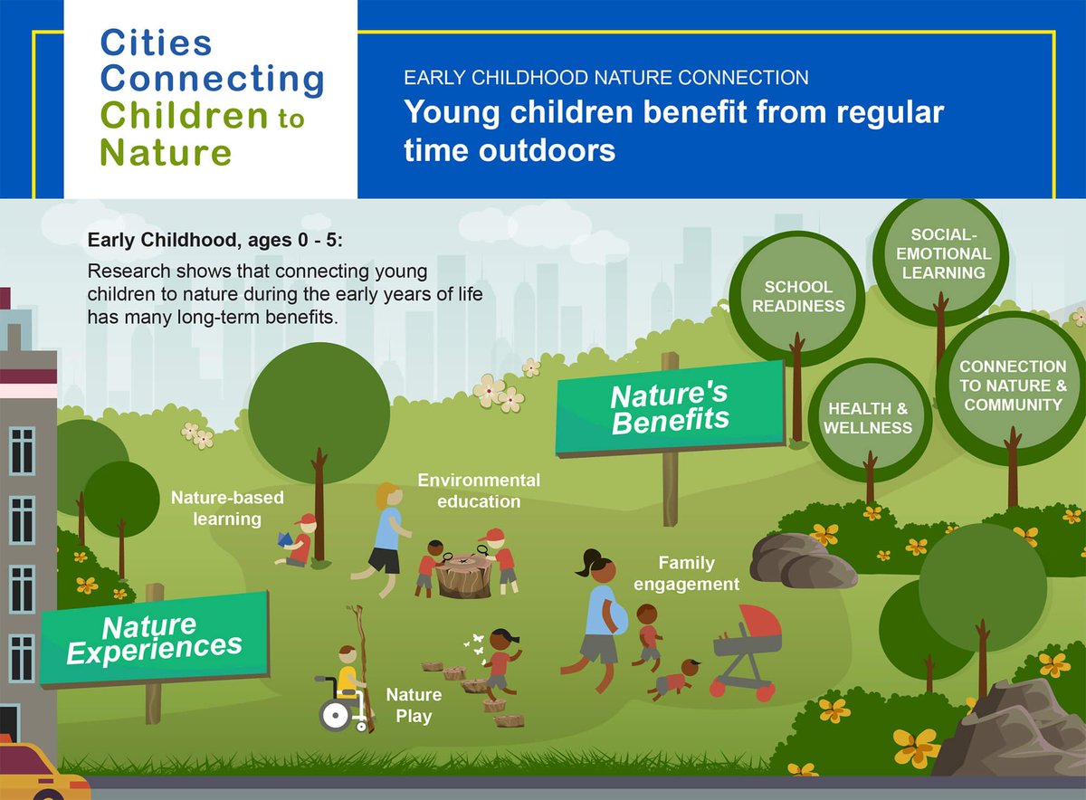 Corey Zimmerman (@zimcorey) on Twitter photo Fantastic opportunity for cities to apply for TA to accelerate strategies that connect young children to nature more equitably. More info here: childrenandnature.org/resources/conn… @childrennature <a href="/leagueofcities/">National League of Cities</a> Fantastic opportunity for cities to apply for TA to accelerate strategies that connect young children to nature more equitably. More info here: childrenandnature.org/resources/conn… @childrennature <a href="/leagueofcities/">National League of Cities</a>