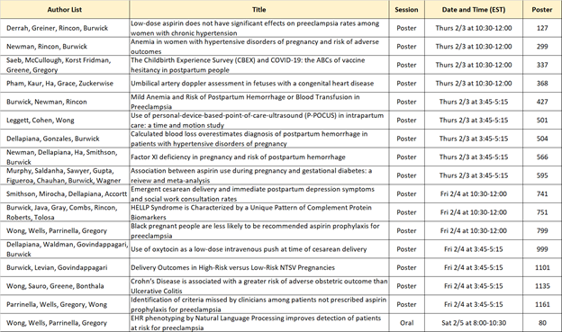Richard Burwick, MD, MPH (@richardburwick) on Twitter photo So proud of our MFM group <a href="/OBGYN_CS/">OB/GYN at Cedars-Sinai</a> with 17 abstracts at #SMFM22
Many great collaborations and led by our bright trainees including <a href="/CeciliaLeggett/">Cecilia Bonaduce Leggett, MD</a> SMFM Resident Scholar, and MFM Fellows @DellapianaG and <a href="/RAN_MDMBA/">Rachel Anne</a> with 1st author posters!
Congrats all! Full abstract list 👇 So proud of our MFM group <a href="/OBGYN_CS/">OB/GYN at Cedars-Sinai</a> with 17 abstracts at #SMFM22
Many great collaborations and led by our bright trainees including <a href="/CeciliaLeggett/">Cecilia Bonaduce Leggett, MD</a> SMFM Resident Scholar, and MFM Fellows @DellapianaG and <a href="/RAN_MDMBA/">Rachel Anne</a> with 1st author posters!
Congrats all! Full abstract list 👇