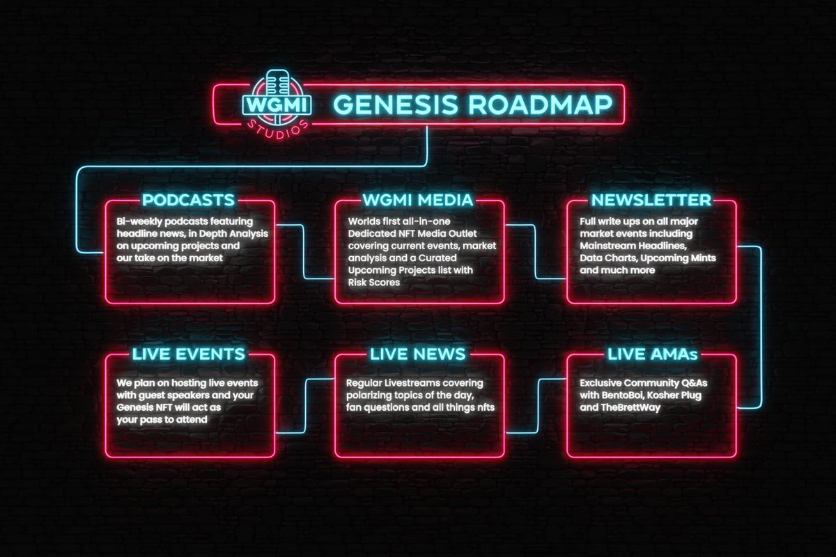 WGMI Media tweet media
