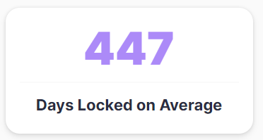 KarLiam_V's tweet photo. It's fantastic! Also, the average time in the lock is 447 days! https://t.co/XrYKGkhO11