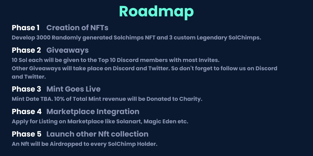 SolChimps's tweet photo. Roadmap
Discord:- https://t.co/UsGGiK37HI
Join our Discord Server for Latest Updates and Announcements. ๐
#Solana #SolanaNFTs #SolChimps #NFTCommunity #NFT https://t.co/MKT1MY75pT