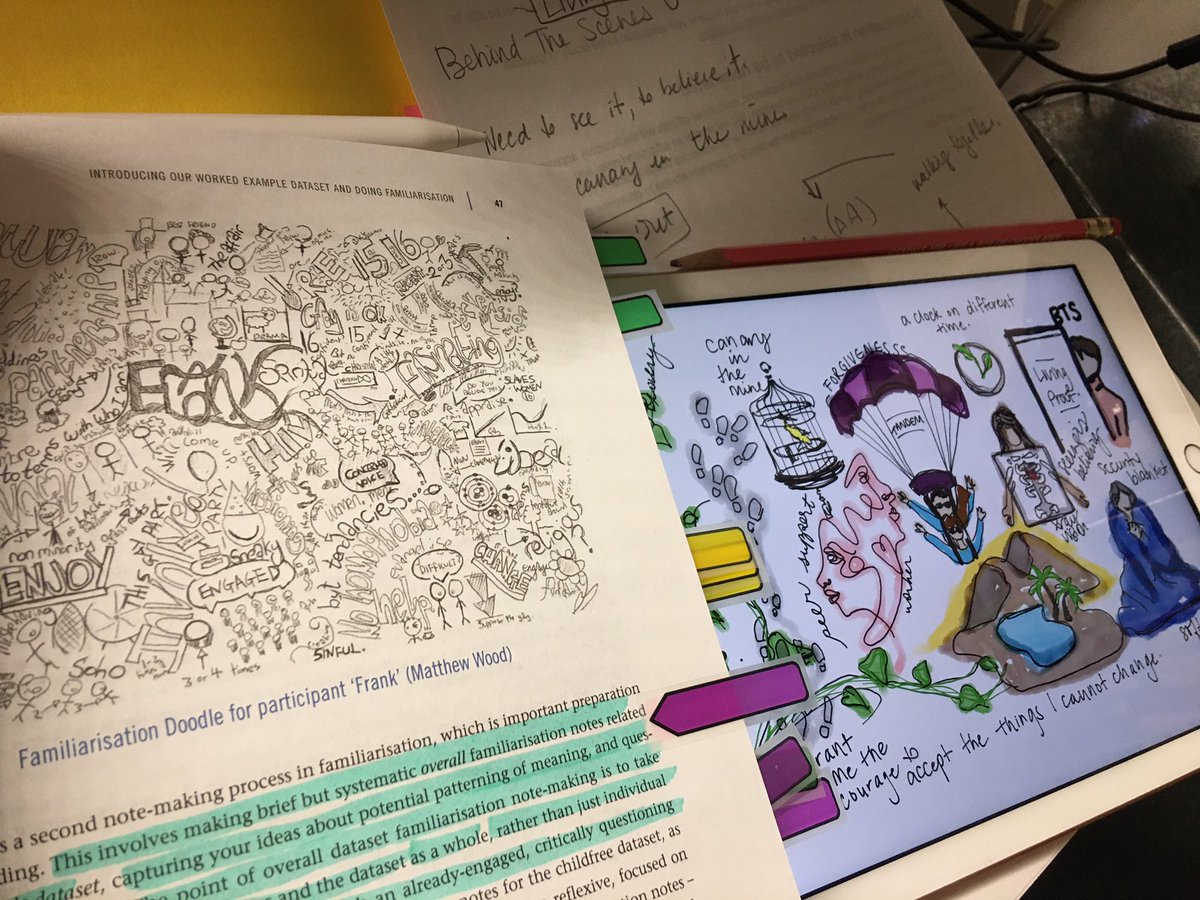 SandyERao's tweet image. Inspired by @ginnybraun and @drvicclarke familiarize myself with my qual data in a totally different way! #reflexivethematicanalysis #phdstudent