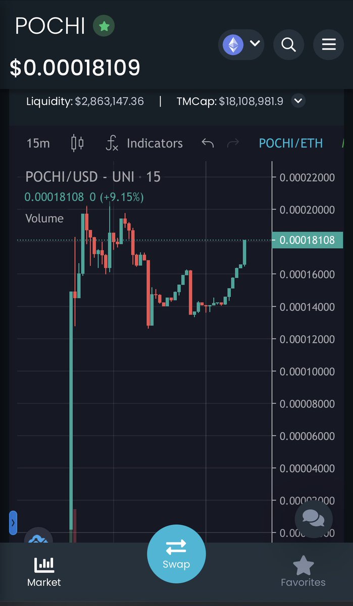 PochiInu_io's tweet photo. What a bullish chart. Hope you filled your bags 🚀🚀🚀

$POCHI #PochiInu #Inuyasha #Metaverse #NFT #NFTcommunity #AltCoin #AltCoinGem #Crypto #Ethereum #ERC20 #100x https://t.co/jBX0lBqmtz