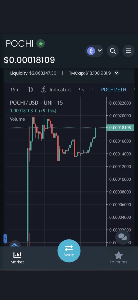 I told you 2.2.22 was a date to reckon with! @inuyashatoken outdid themselves again! <a href="/PochiInu_io/">Pochi Inu</a> Launched today and in less than 10 hours, we have more than 3000 #DiamondHands. If you’re still doubting ask @cliffordinu_io <a href="/GZLROfficial/">GZLR</a> <a href="/TheNeko_io/">The Neko</a> <a href="/Peyoteone/">Peyote</a> <a href="/Boudachh/">ox0</a> #Bitcoin