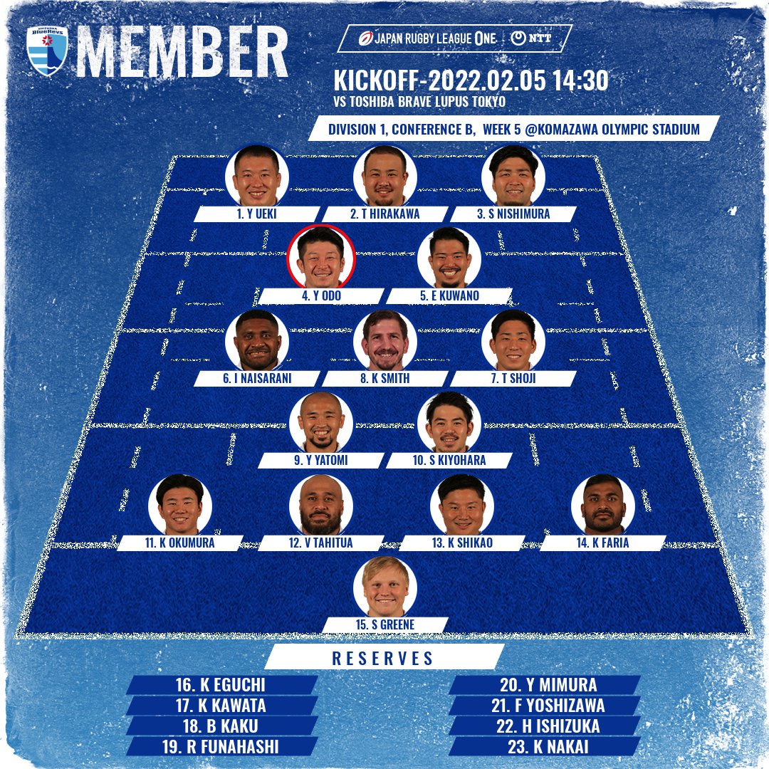 bluerevs's tweet photo. 🏉スターティングメンバー🏉
今週末は東京でのビジターゲームです💪
2連勝して勝利を積み重ねましょう🔥

【#リーグワン 第5節】
⏰2/5（土）14:30KO
🏟#駒沢オリンピック公園総合運動場陸上競技場
🆚#東芝ブレイブルーパス東京

#レヴニスタ の皆様、#ONEREVS でご声援よろしくお願いします🔥 https://t.co/csYmITVyHJ