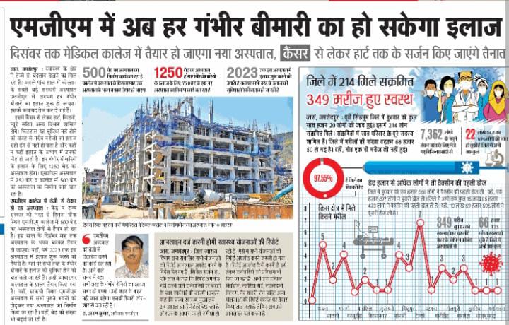 #ReformingJharkhand
#EmergingMgm 

<a href="/avinashpandeinc/">Avinash Pande</a> <a href="/INCJharkhand/">Jharkhand Pradesh Congress</a> <a href="/INCIndia/">Congress</a> <a href="/kcvenugopalmp/">K C Venugopal</a> <a href="/RahulGandhi/">Rahul Gandhi</a> <a href="/priyankagandhi/">Priyanka Gandhi Vadra</a> <a href="/UmangSinghar/">Umang Singhar</a> <a href="/IYC/">Indian Youth Congress</a> <a href="/nsui/">NSUI</a> <a href="/MahilaCongress/">All India Mahila Congress</a>