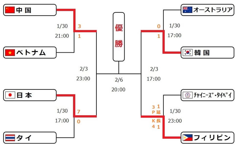 Uefaネーションズリーグ 21の放送 Uefa Tvとdaznで視聴可能 ワールドサッカー代表戦