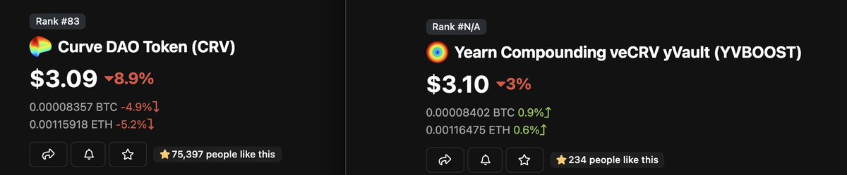 It's been 84 years...peg is back baby! $yvboost $crv