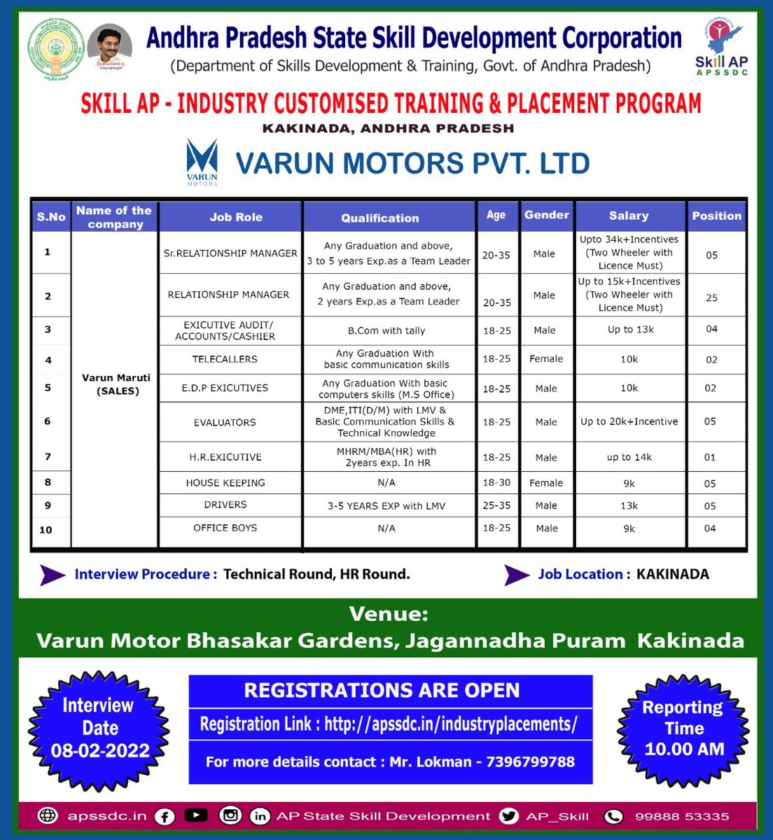 AP_Skill's tweet photo. @AP_Skill Collaborated with #VarunMotors to Conduct Industry Customized Skill Training & Placement Program @egodavarigoap
For more details on eligibility visit https://t.co/XnrotfY4b3
Contact: Mr. Lokman - 7396799788
APSSDC Helpline : 9988853335 https://t.co/MACEnhzeP9
