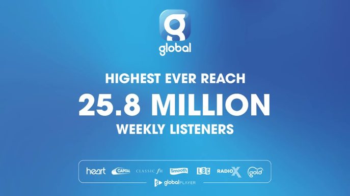 Radio has a unique ability to connect to audiences, providing news and analysis, feel good entertainment and hit music. We’re so proud to be there every step of the way for our listeners. Thank you to everyone who tunes in 💙 #RAJAR