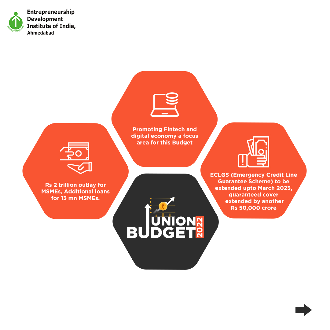 EdiiPgdm's tweet photo. Here are some important points from the Union Budget 2022. What do you think if this Union Budget? 

Let us know in the comment section below!

#UnionBudget2022 #Budget2022 #EDII #Startups #Business #India https://t.co/Iio30Akiv1