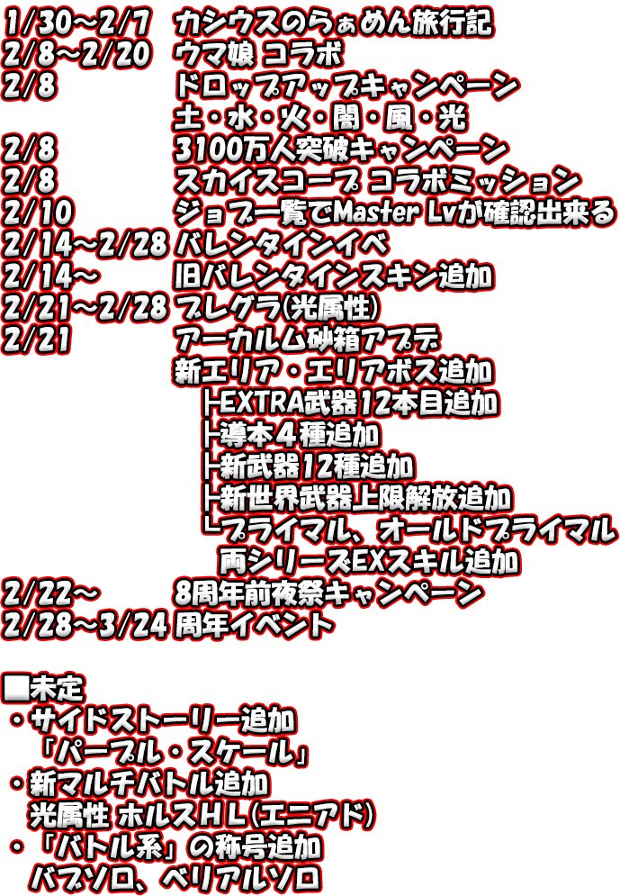 ぐるミィ ロゼオ グラブル こちらでも共有 これグラ２月号の内容をまとめたもの 半額期間に入ったら10天衆全員超越する T Co Vxsiudej7c Twitter