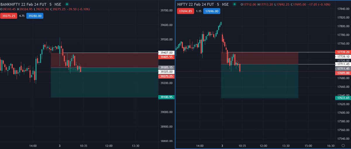 AKASHNAGWANSHI1's tweet image. #Livechart
#Nifty50andBankniftyFuture

Nifty50  And  Bank nifty  future 

03/02/2022