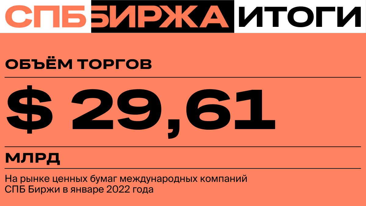 💡 Объем торгов на #SPBExchange в январе $29,61 млрд

➡️  Количество активных счетов клиентов 862,79 тыс.

➡️ Сделки заключались с 1 718  акциями и депозитарными расписками международных компаний, а также с 25 еврооблигациями.

Подробнее… t2p.pw/IraQrIfqOJ