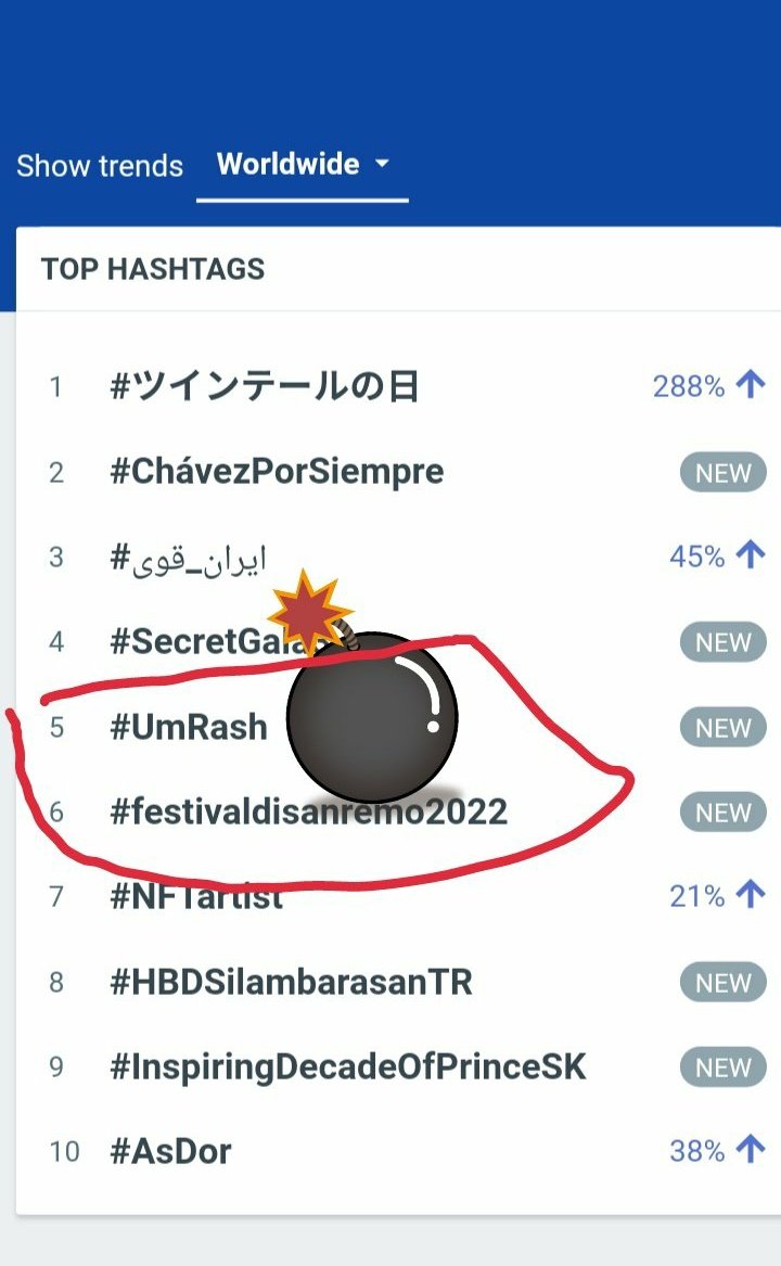 IamTayyab786's tweet photo. . 1 more Worldwide hashtaq #UmRash is Spotted at no 5 ♡

" ASLI WINNER UMAR RIAZ  "

       https://t.co/rMvlQibC4W https://t.co/H3hyr8xSNx