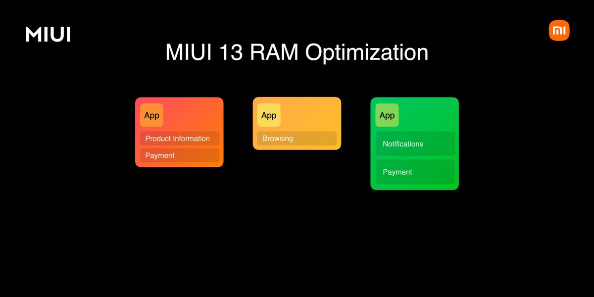 Xiaomi12Ultra, Xiaomi12pro, miui13 Xiaomi12Ultra tweet media