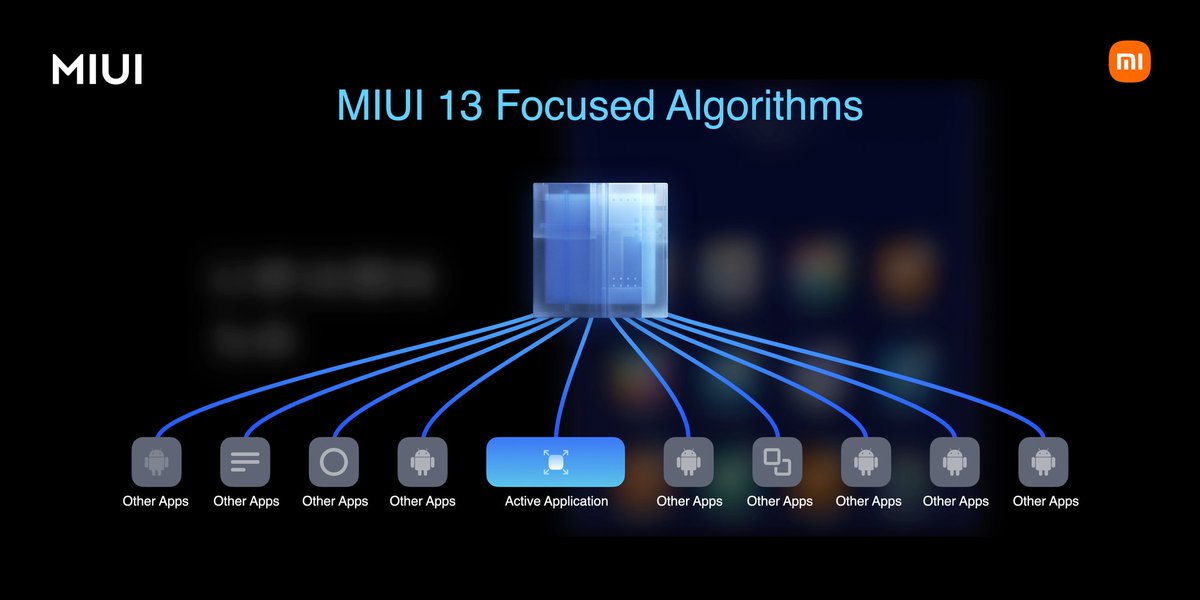 Xiaomi12Ultra, Xiaomi12pro, miui13 Xiaomi12Ultra tweet media