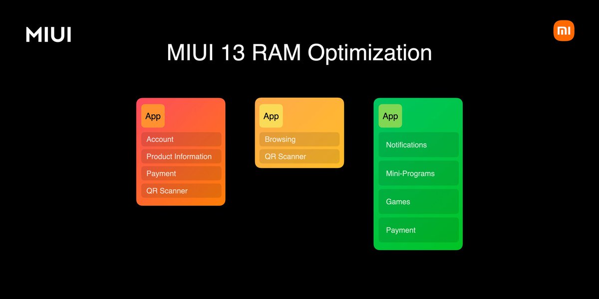 Xiaomi12Ultra, Xiaomi12pro, miui13 Xiaomi12Ultra tweet media