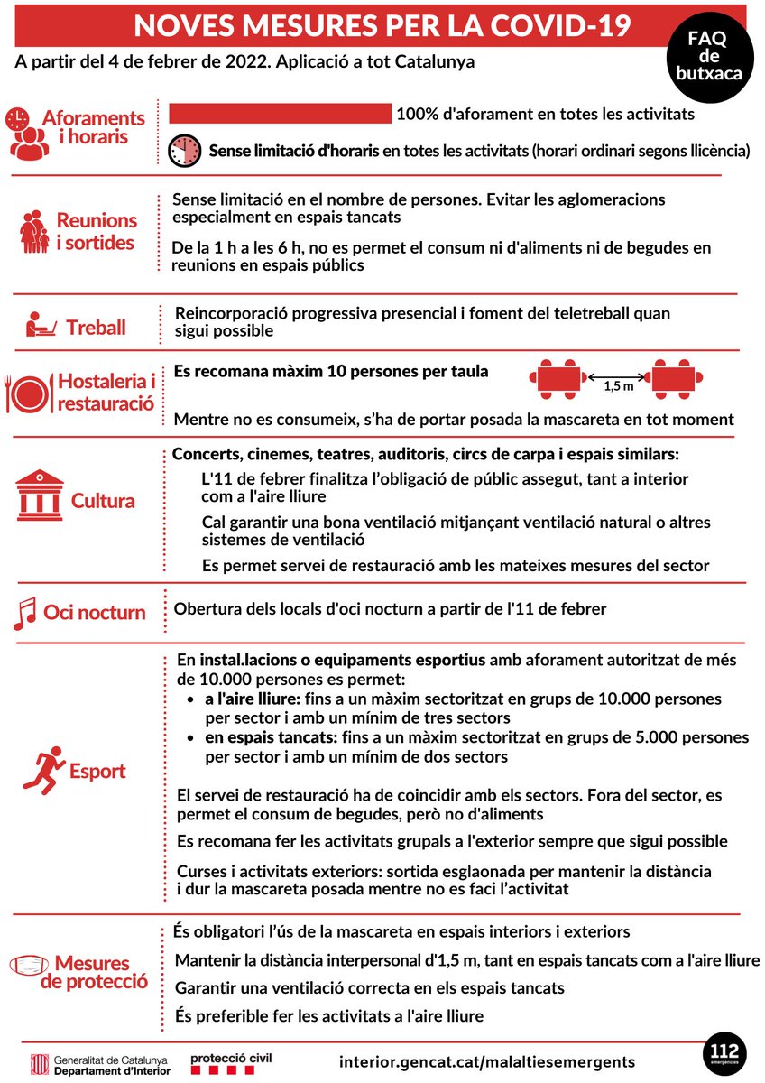 ⭕INFORMACIÓ RELLEVANT ⭕

Consulta les noves mesures que entraran en vigor a partir de les 00.00 hores de divendres, 4 de febrer de 2022 👇👇

#coronavirus #COVID19 #protecciocivil
