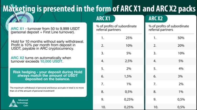 arcnet.group/register?refer…