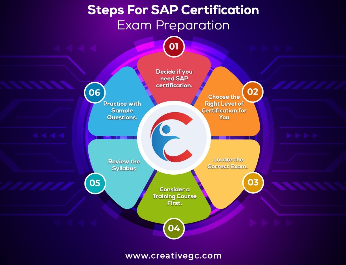 CreativeGlobal5's tweet photo. Before you take your #SAP_certification exam, work through the following six steps that will get you prepared and more likely to pass.
-
-
-
#sap #hana #saphana #s #erp #saptraining #sapbusinessone #sapmm #sapabap #business #sapbasis #saperp #sapfico 
#creativeglobalconsulting https://t.co/aWISW7bXQq