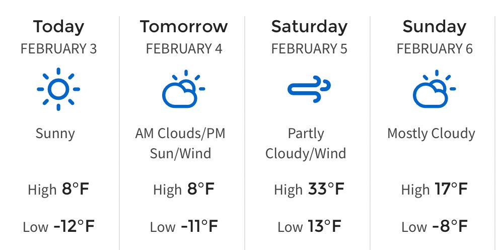 RT @mark_tarello: SOUTHERN MINNESOTA WEATHER: Sunshine today. Becoming windy and warmer Saturday! #MNwx https://t.co/jZ15dPFsES