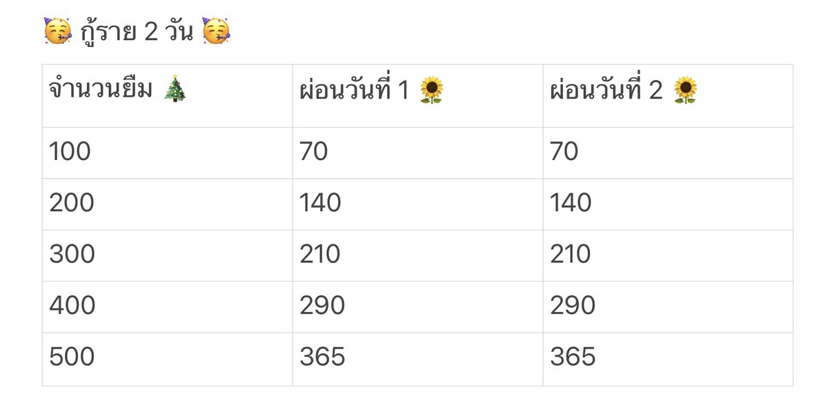 Pukkadd2's tweet photo. ให้กู้เงินแบบผ่อนได้ 1-3 วัน 100-1000 บาท ทักมาได้ค่า รับเยอะ เลือกเวลาคืนเองได้ค่ะ 
#ยืมเงิน #กู้เงิน #กู้เงินออนไลน์ #กู้เงินด่วน #เงินกู้สำหรับติ่ง #กู้เงิน #กู้เงินออนไลน์ https://t.co/rDhVIw3oLu