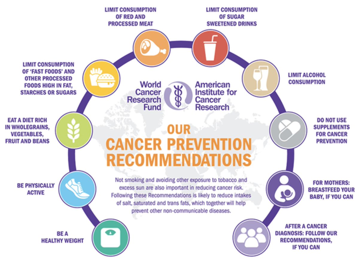 Tomorrow is #WorldCancerDay!  

Here's our 10 Cancer Prevention Recommendations for reducing your cancer risk ⬇