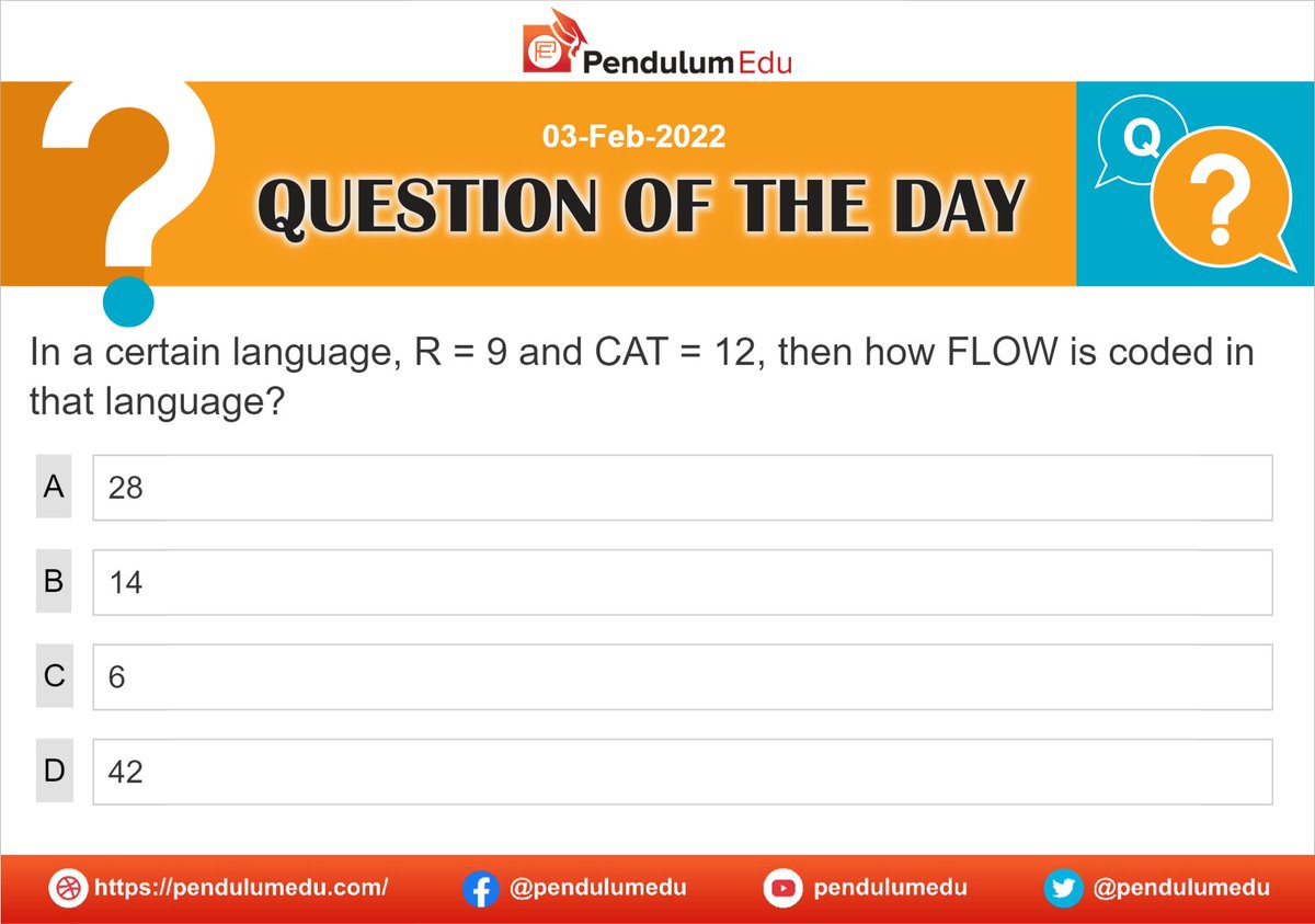 pendulumedu's tweet image. Attempt this QOTD and know the explanation here - bit.ly/3ARLphf
#codingdecoding #codingdecodingreasoning #ssccglreasoningquiz #l#logicalreasoning #upsccds #ssccgl #uppcs #tnpsc #appsc #mppsc #ssccgl #rrbntpc