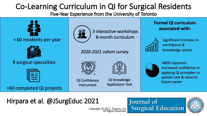 JSurgEduc's tweet image. Co-Learning Curriculum in Quality Improvement for Surgical Residents– Five-Year Experience from the University of Toronto by Hirpara et al.: sciencedirect.com/science/articl… 

#colearning #qualityimprovement #QI #SurgEd #surgtwitter
