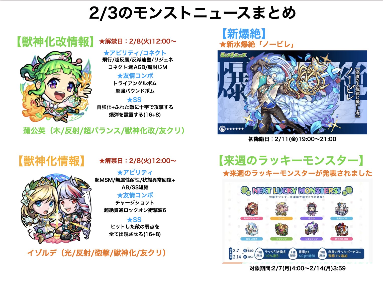 とんぬん 2 3のモンストニュースまとめ 獣神化改は 蒲公英 獣神化は イゾルデ 新水爆絶 ノービレ 来週のラッキーモンスター 新限定 劉邦 新限定 包青天 期間限定クエスト 天界への挑戦 アプデ情報 モンスト