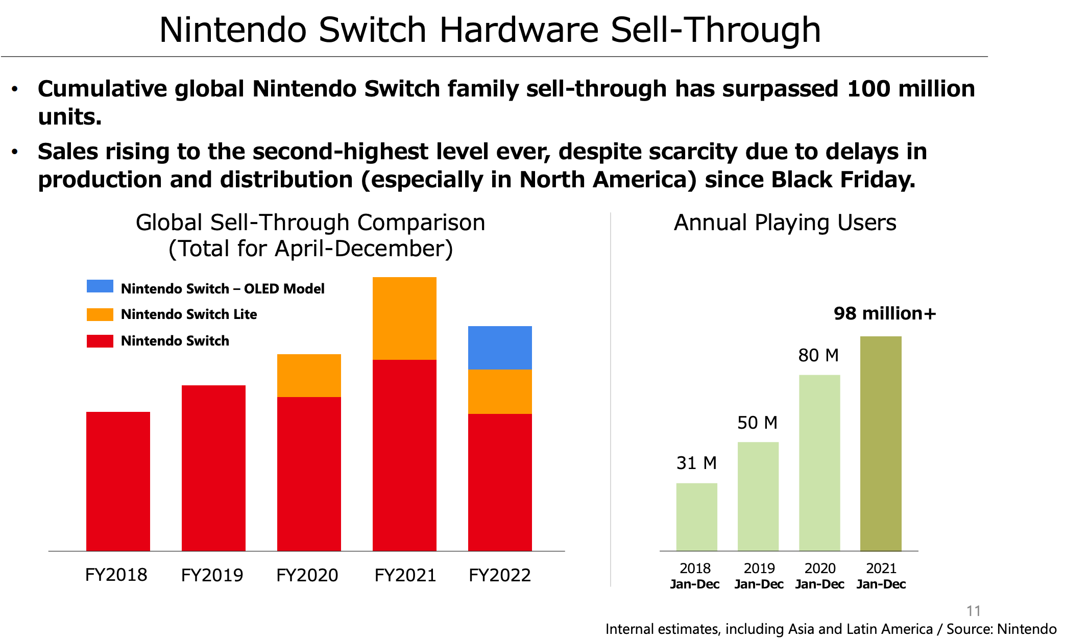 Switch sales total sale