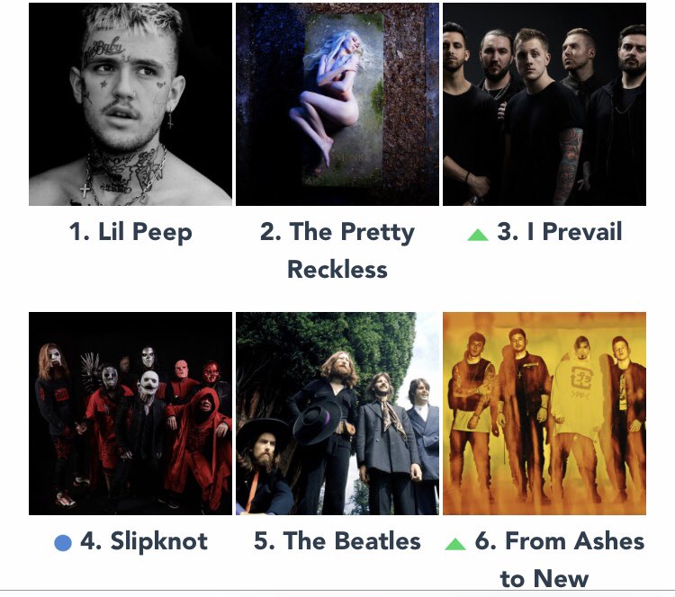 artists_bands's tweet photo. Here is my monthly Spotify stats. This months top artist is: Lil Peep #lilpeep #theprettyreckless #iprevail #slipknot #TheBeatles #fromashestonew #rock #Metal #music #Spotify https://t.co/ZYSItIxwXo
