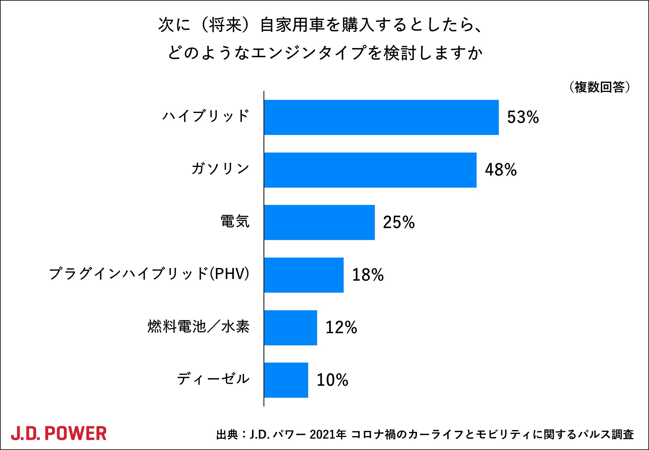 J D パワー Jdpowerjapan Twitter