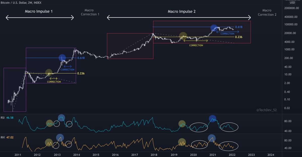 What do you think?😏