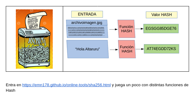 Continuamos la 2a sesión del taller online de introducción a #Bitcoin con conceptos básicos como los hashes , la criptografía asimétrica y la importancia de tener la posesión real de la clave privada

#notyourkeysnotyourmoney
#donttrustverify

talleres.guadatech.com/bitcoin/