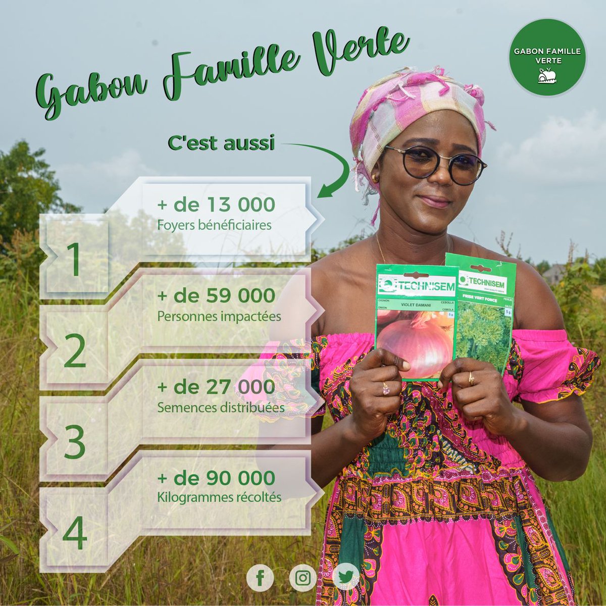 Gabon Famille Verte tweet media