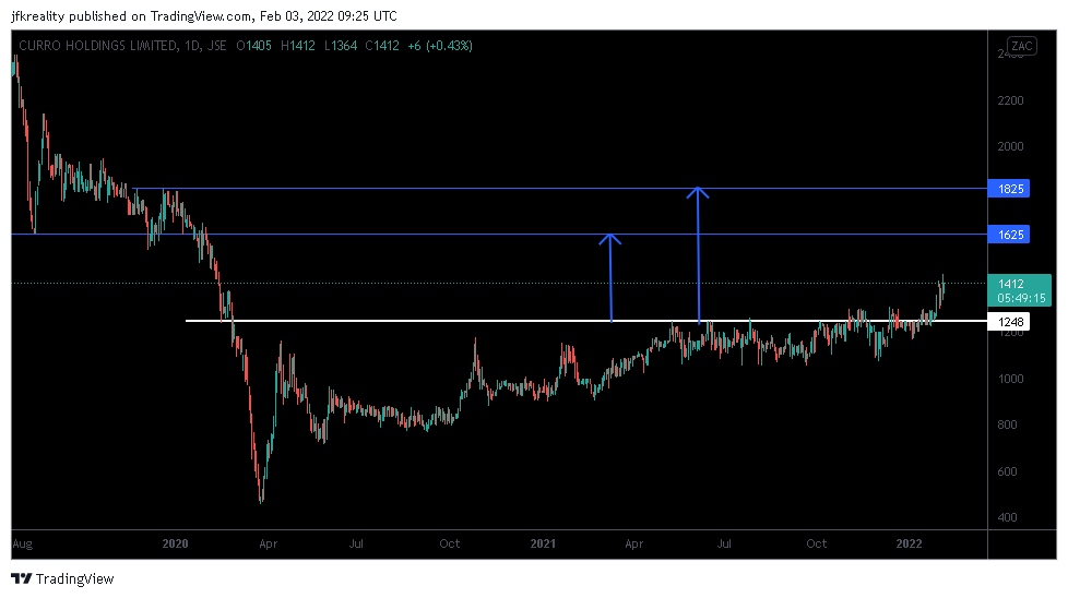 JohanKirsten1's tweet photo. 🇿🇦 #JSECOH $COH - Cup &amp; handle was validated, but probably better to wait for a pullback before entering👇 Targets in 🔵
🇿🇦 #JSECLH $CLH - I got shaken out, but the target is still in play 👉👇
https://t.co/i2V4f7HUXI https://t.co/y5woJYCVlU