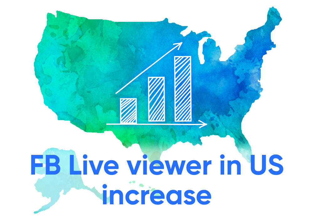 TryUplify's tweet image. Streamers &amp;amp; advertisers in the US might paint the town red. FB &amp;amp; Techjury found that FB Live viewers increase:
➡️82% people prefer live video than social posts
➡️330% search on FB Live
➡️90% use video to purchase
➡️US adults spend 6hr/day watch video

#Uplify #Livestream #FBLive