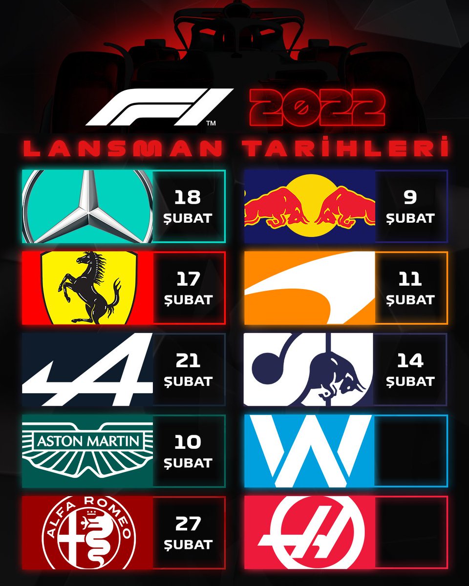 drs_motorsports's tweet photo. WILLIAMS &amp; HAAS

Gridde bulunan 10 markadan 9'u lansman tarihlerini açıklarken Haas ve Williams tarafından henüz bir açıklama gelmedi. Günther Steiner'ın açıklamalarına göre Haas aracı çoğu takımdan daha erken bir tarihte tanıtılacak.

#F1 #F12022 #LaunchDates https://t.co/sM7Mi3vfFV