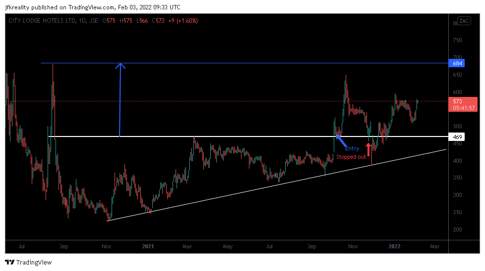 JohanKirsten1's tweet photo. 🇿🇦 #JSECOH $COH - Cup &amp; handle was validated, but probably better to wait for a pullback before entering👇 Targets in 🔵
🇿🇦 #JSECLH $CLH - I got shaken out, but the target is still in play 👉👇
https://t.co/i2V4f7HUXI https://t.co/y5woJYCVlU