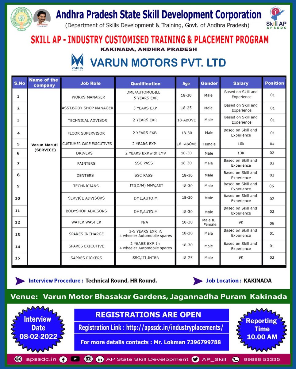 AP_Skill's tweet photo. @AP_Skill Collaborated with #VarunMotors to Conduct Industry Customized Skill Training & Placement Program #Kakinada @egodavarigoap
For more details on eligibility visit https://t.co/XnrotfY4b3
Contact: Mr. Lokman - 7396799788
APSSDC Helpline : 9988853335 https://t.co/SLwbb9VXg0