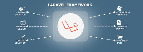 IToutsourcingC1's tweet image. #ITOutsourcingChina provides #OutsourceLaravelDevelopmentServices to clients in a variety of nations. We are an IT consulting firm with over 18 years of experience. Our #PHPLaravelDevelopers have extensive experience with a variety of #PHPFrameworks.
bit.ly/3KYMzvQ