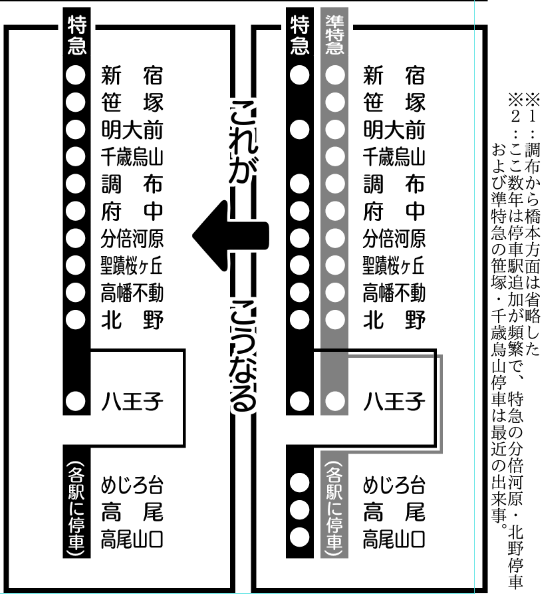 漫画的には、こういうのを「串団子」と呼ぶ件について取り上げたほうが面白いと思うのだが。時事ネタはここでやらないと一生やらずに終わる 